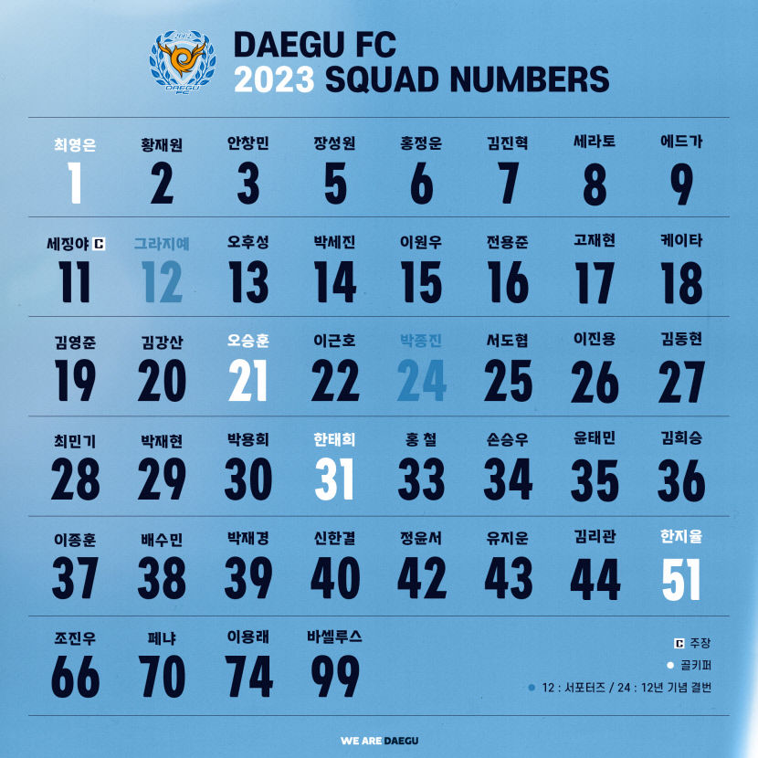 삼성 라이온즈·대구FC, 2023시즌 주장단 선임…등 번호도 발표