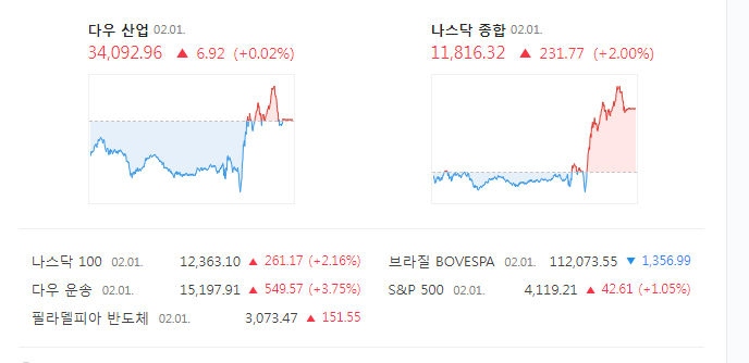 네어버증권정보.jpg