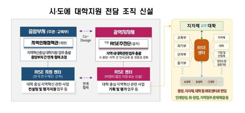 초격차·지역주도 두 축…정부 인재양성정책 투 트랙으로 진행