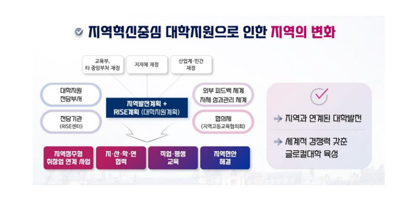 초격차·지역주도 두 축…정부 인재양성정책 투 트랙으로 진행
