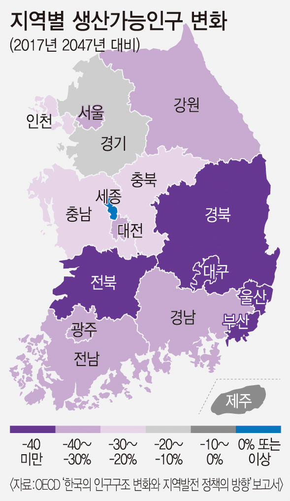 OECD 2047년 대구 생산가능인구 43.4%↓·경북 고령인구비율 45.4%