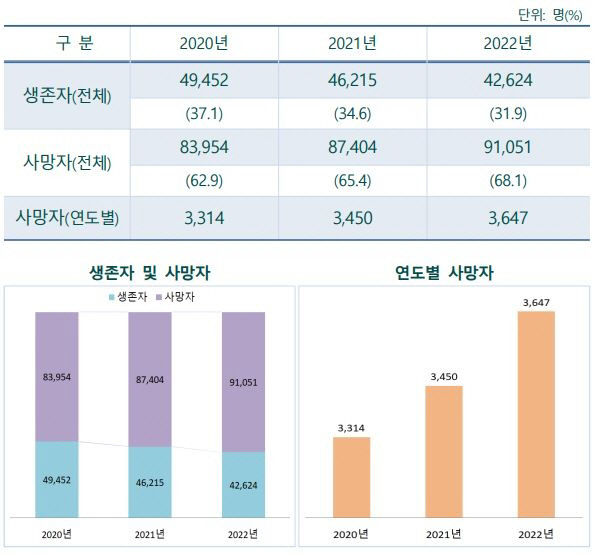 이산가족생존