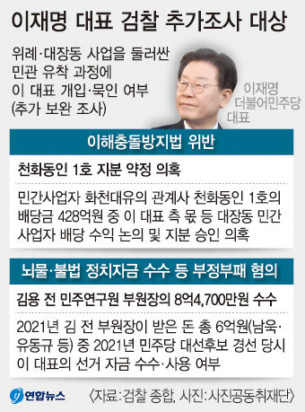 민주당 이재명 대표, 3차 검찰 출석 앞두고 대외 활동 최소화