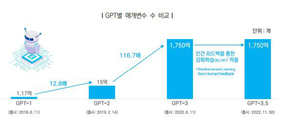 챗GPT 열풍 인공지능이 가져올 또다른 혁명