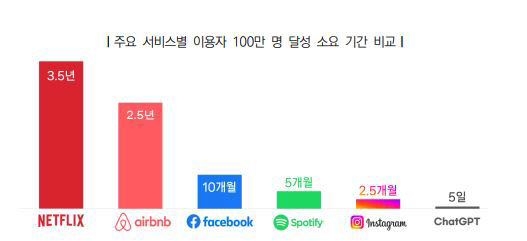 챗GPT 열풍 인공지능이 가져올 또다른 혁명