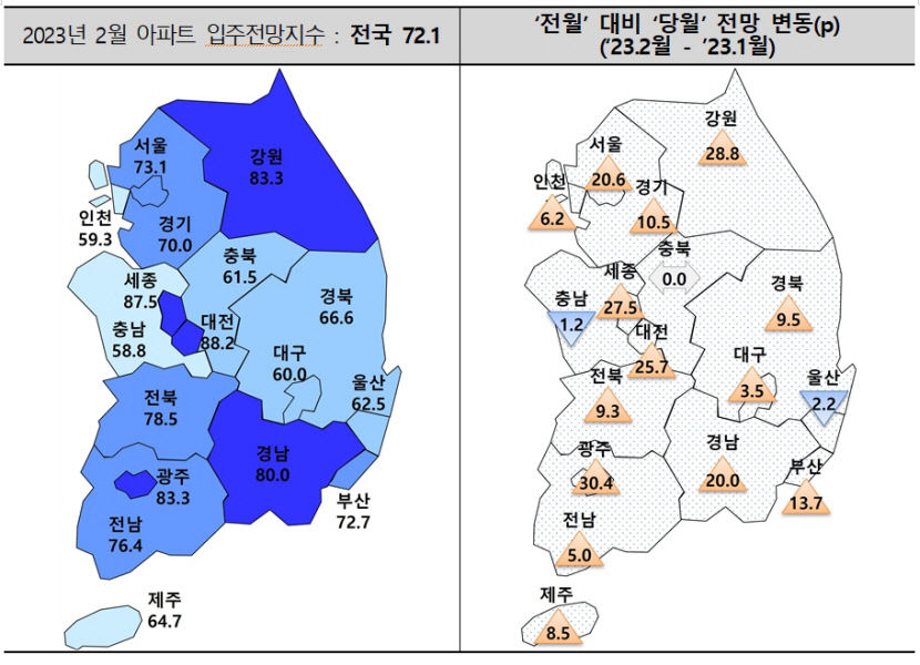2월 대구 아파트 입주전망지수, 소폭 상승했지만 전국서 세 번째로 낮아