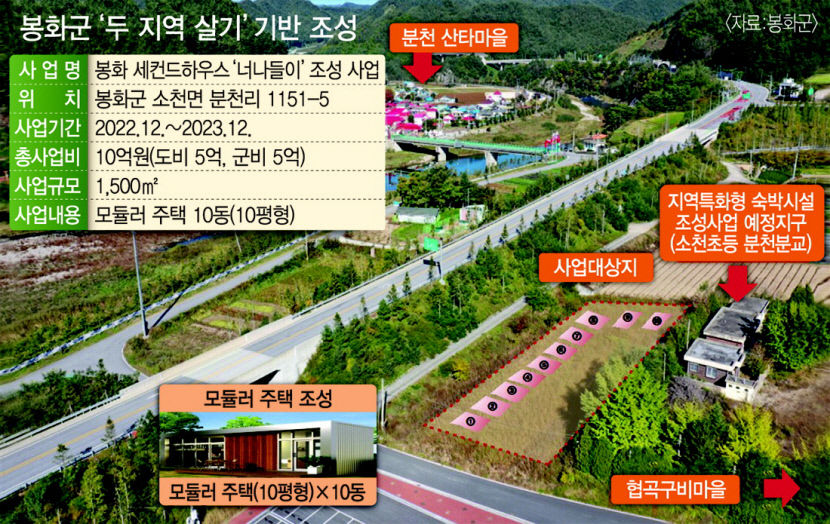 생활인구 30만 목표…도시민 전원·농촌체험 주택단지 박차
