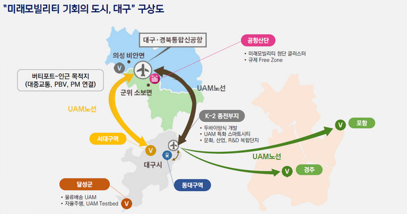 대구시 전국 최고 될 것 미래모빌리티 중심도시 조성 청사진 제시