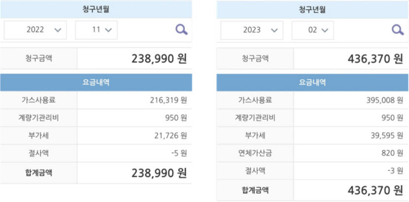가스요금 23만원→43만원…다음 겨울이 더 두려운 소상인들