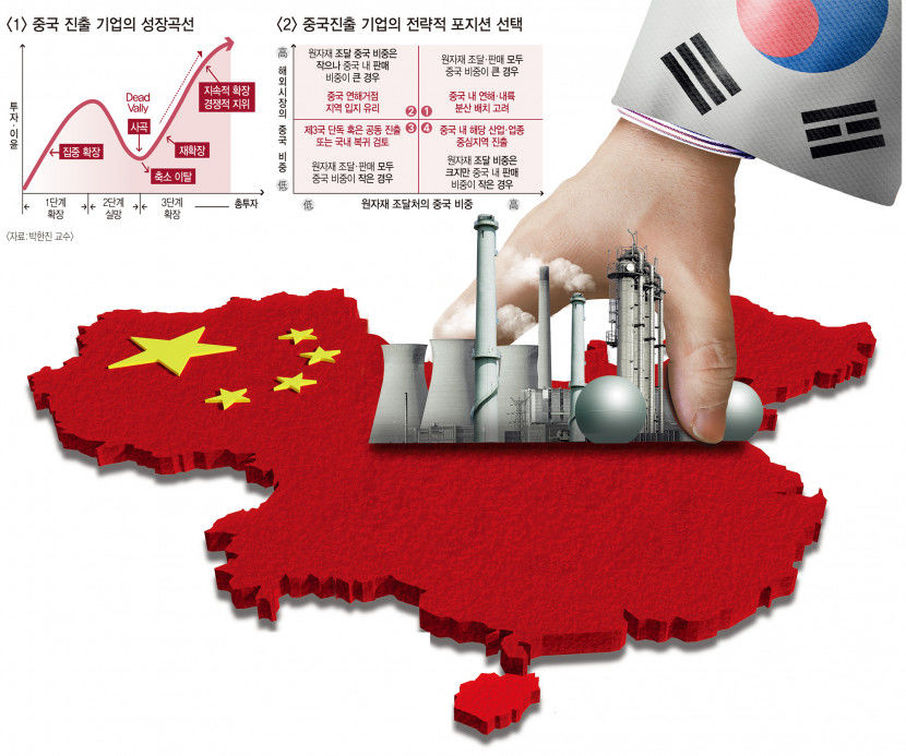 미증유의 G 제로 시대, 세계시장 어떻게 접근해야 하나...中 진출기업 내수시장 지향-제3국 수출 맞춤전략 세워야