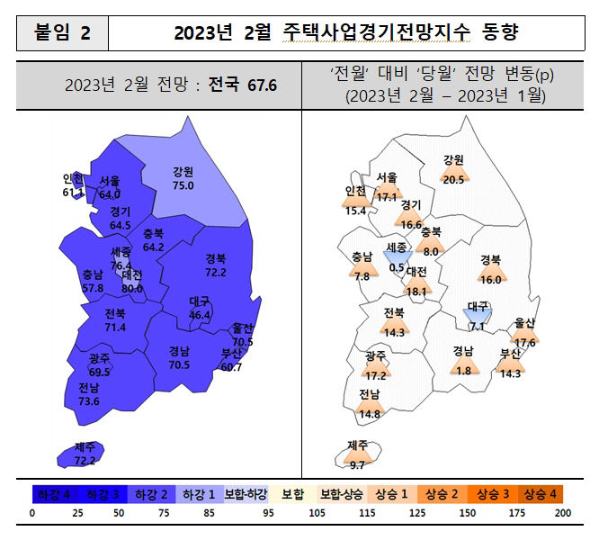 대구시 신규 주택건설사업 계획 승인 보류 여파로, 주택경기 전망 전국 최저