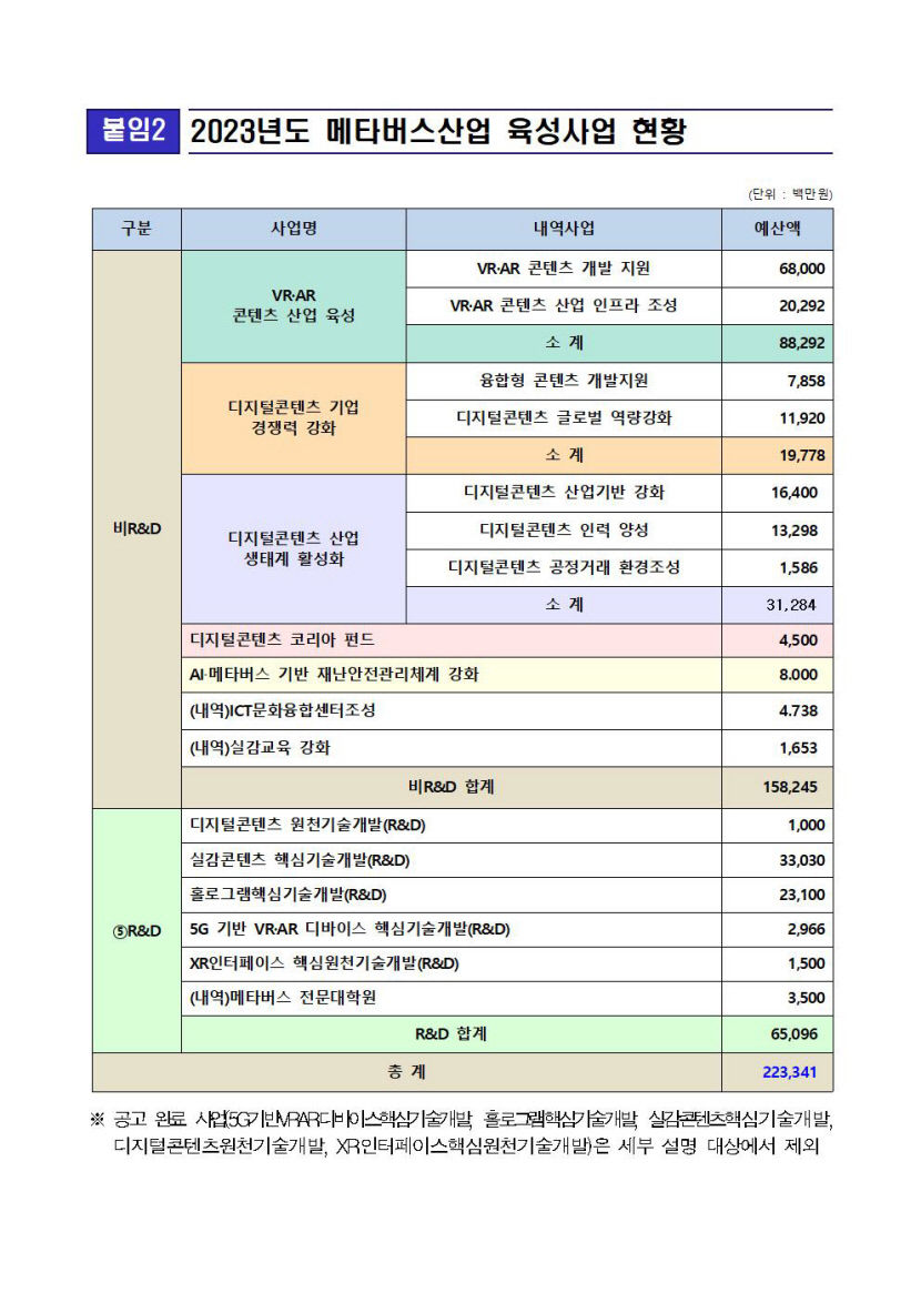 실체 흐릿한 메타버스, 누가 시장을 선점할까