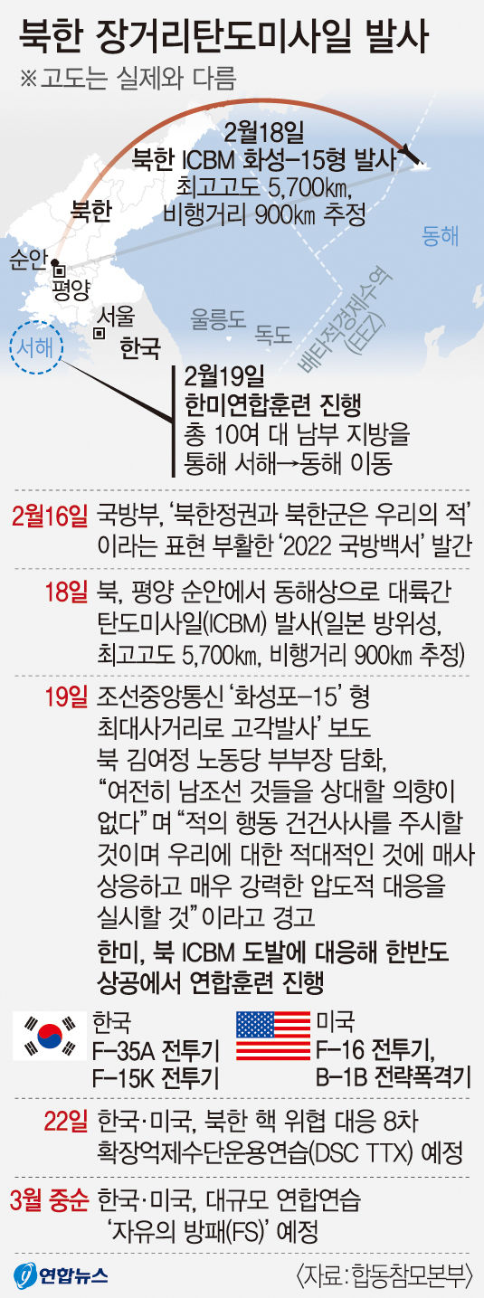 北 ICBM 도발에 한미 연합공중훈련 대응…외교 협력 통해 압박 관측도