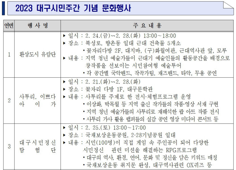 21~28일 대구시민주간…근현대 융합된 파워풀 문화행사 열린다