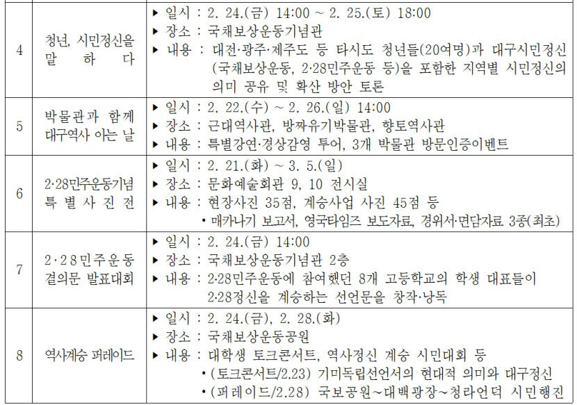 21~28일 대구시민주간…근현대 융합된 파워풀 문화행사 열린다