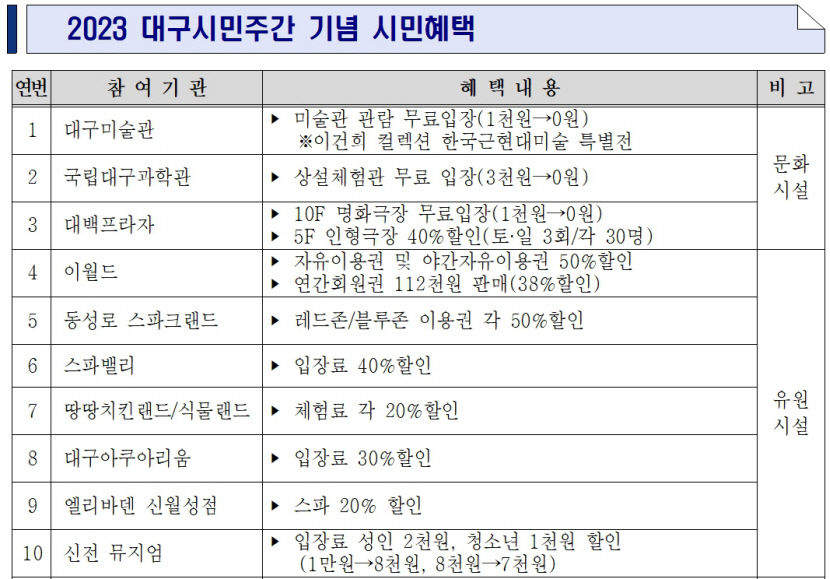 21~28일 대구시민주간…근현대 융합된 파워풀 문화행사 열린다