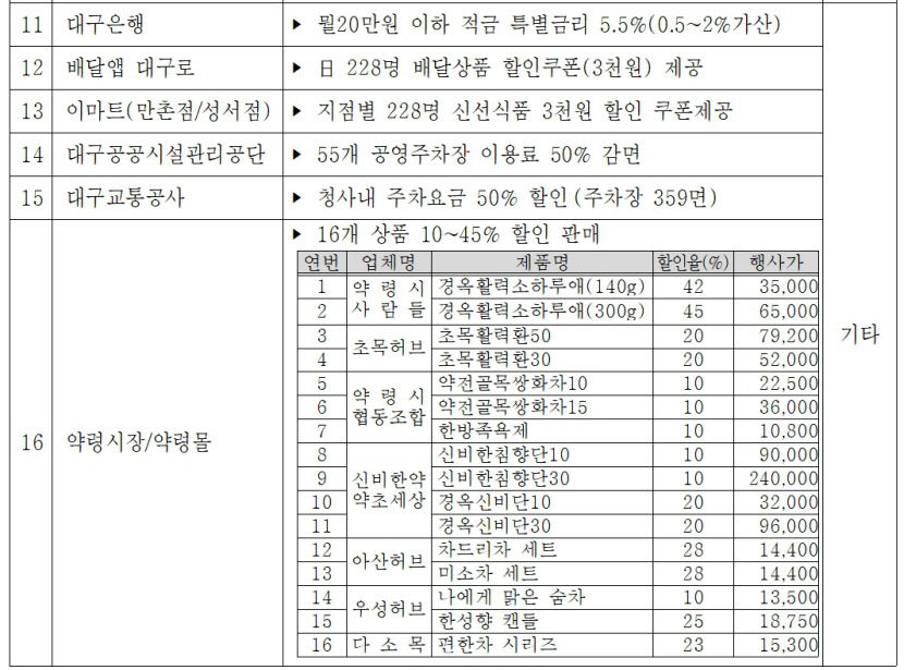 21~28일 대구시민주간…근현대 융합된 파워풀 문화행사 열린다