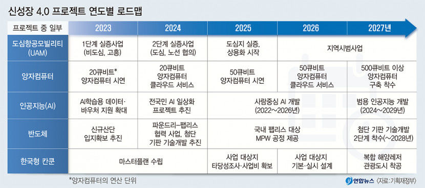 신산업 4.0 전략 윤곽···대구시 산업 발전 탄력 전망