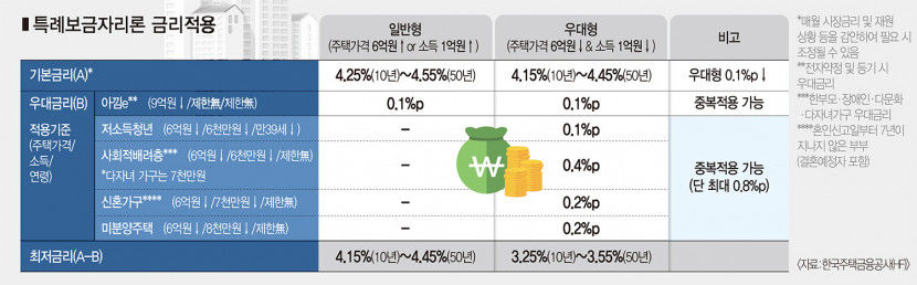 주담대 갈아타자 특례보금자리론 흥행몰이