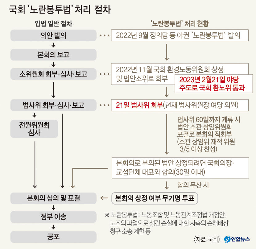 [뉴스분석] 노란봉투법 평화촉진법 vs 파업 만능주의