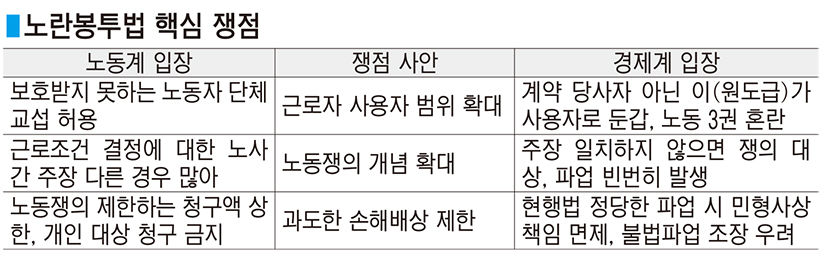 [뉴스분석] 노란봉투법 평화촉진법 vs 파업 만능주의