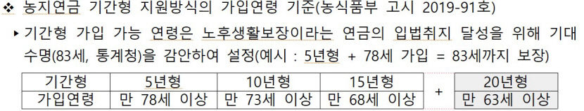 농지연금 승계 배우자 가입연령 만 55세로 낮아진다