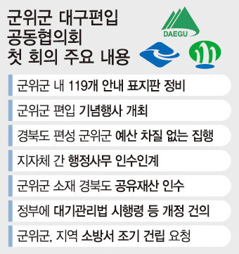 대구시·경북도·군위군 부단체장 모여 군위군 대구 편입 공동협의회 개최