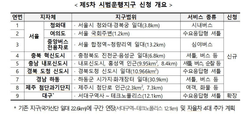 경북 도청신도시에 자율주행버스 운행되나