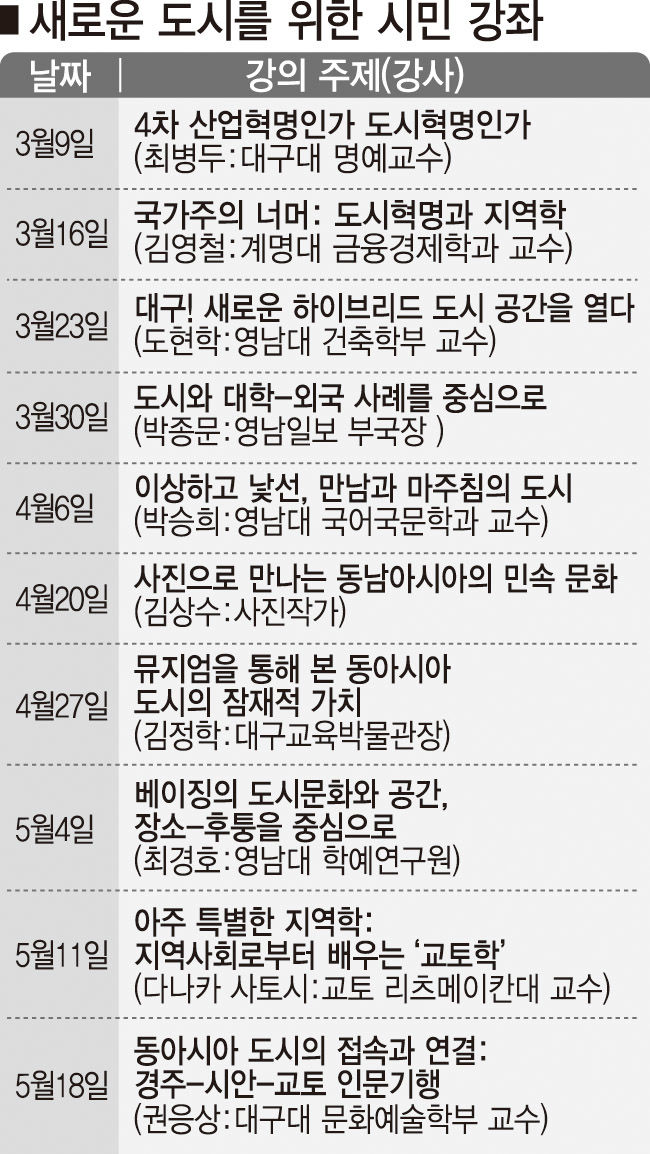 영남일보, 대구경북학회, 대구대 인문과학연구소 지난 2월 23일 MOU 체결
