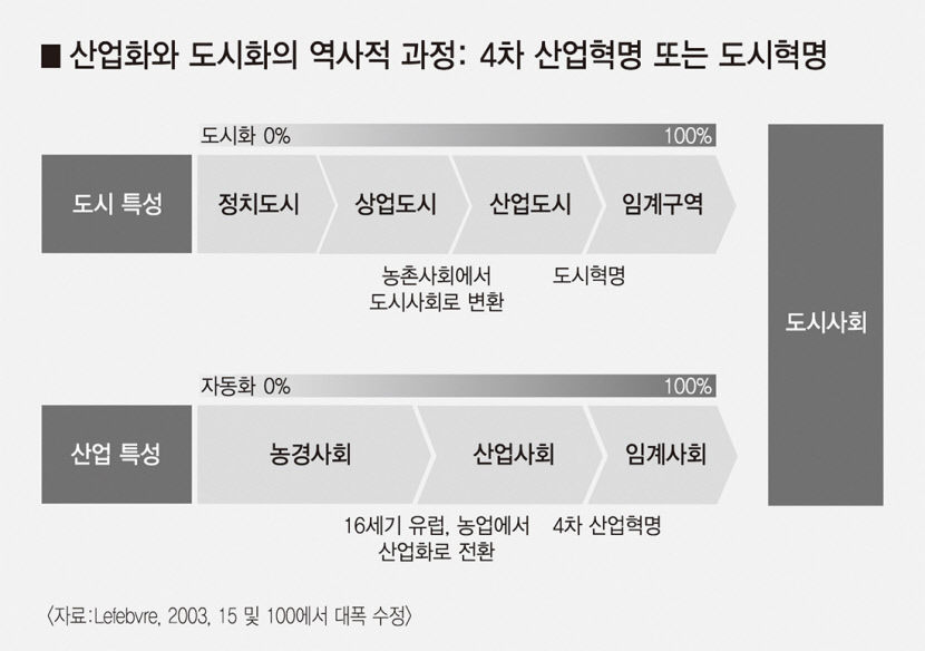 [대구경북의 모색, 동아시아 도시와 접속하다] 지역학, 국가주의에 대항해야 동아시아 도시 연대 매개 필요