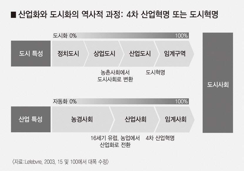 [대구경북의 모색, 동아시아 도시와 접속하다] 산업혁명 관점서 볼 수 없었던 도시 노동자 삶을 시민이 논의
