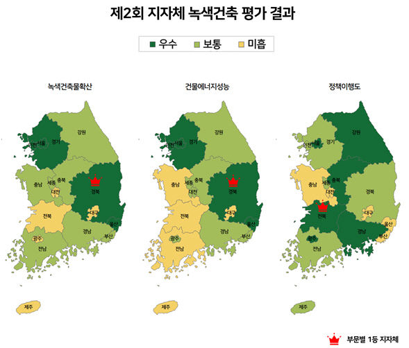 경북도, 제2회 녹색건축 평가서 최우수 지자체 선정