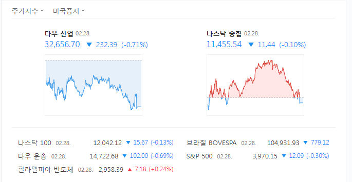 뉴욕증시.jpg