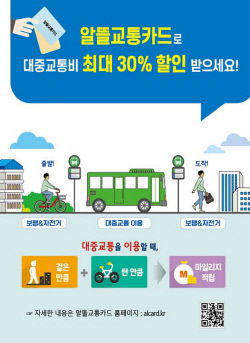 걷기만 해도 한 번에 700원 적립…고물가시대 대구시민 교통비 절감 혜택 쏠쏠
