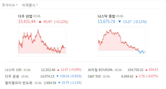 뉴욕증시.jpg