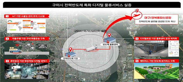 구미시, 전력반도체 특화 디지털 물류 서비스 실증 단지 선정