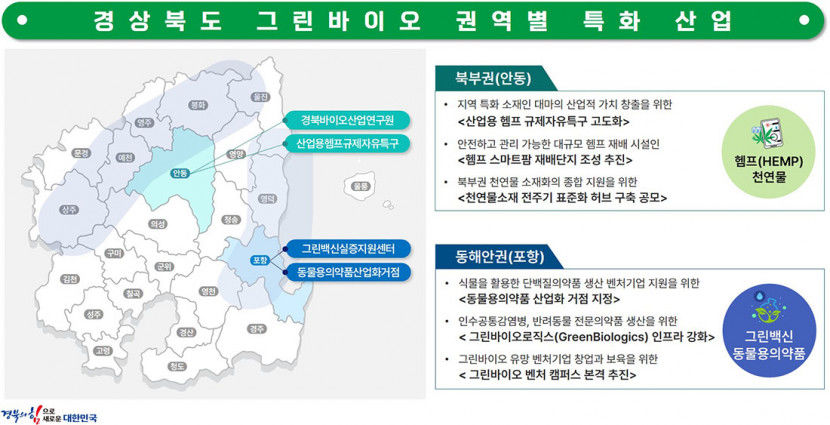 포항과 안동을 그린바이오 전초기지로… 특화사업 추진