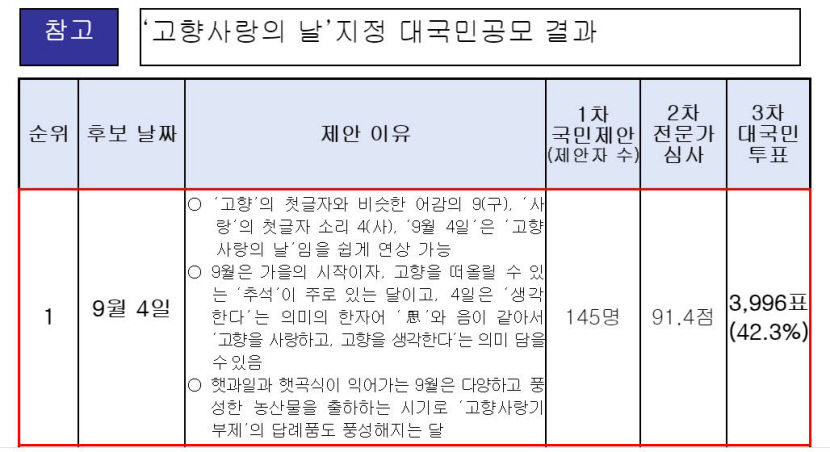 고향사랑의날