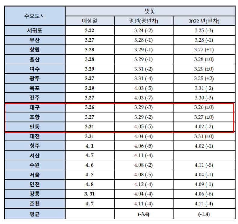 웨더아이.jpg