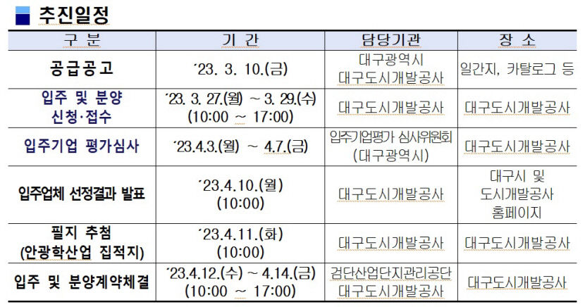 대구시·대구도시개발공사, 금호워터폴리스 산업용지 5차 공급...입주신청은 27~29일