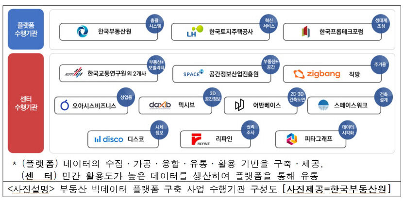 한국부동산원, 공공-민간 협업 부동산 빅데이터 플랫폼 개소