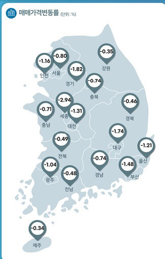 매매가격