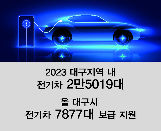 대구에 전기차 2만5천대 있는데…정비업소는 57곳뿐