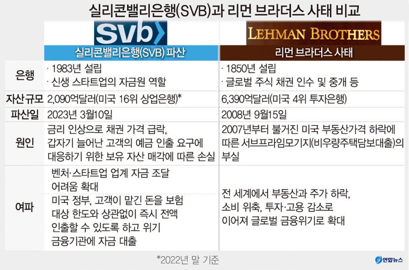 부동산 한파·SVB 사태에…다시 고개 드는 부동산PF 위기론