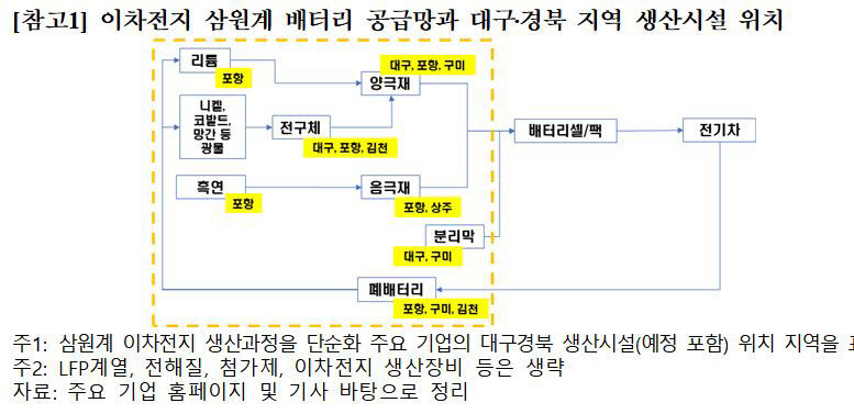 미국·EU 규제에도 대구경북 2차전지 업계 전망은 맑음