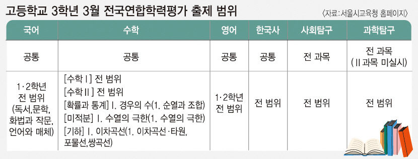고3 첫 수능 리허설 준비…출제 범위 정확히 파악하고 공통과목 학습 완성도 점검