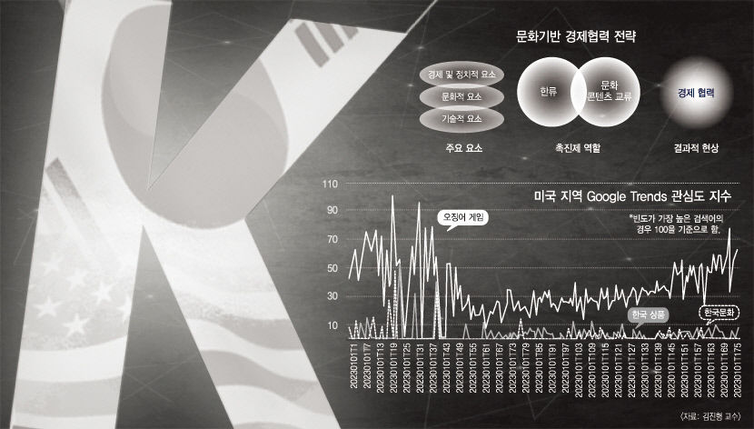 더 큰 美시장 열린다…K콘텐츠·신재생에너지 확장 기회