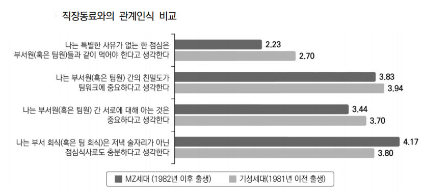 부서원끼리 점심 식사, 이젠 NO…공직사회 달라지는 점심 문화