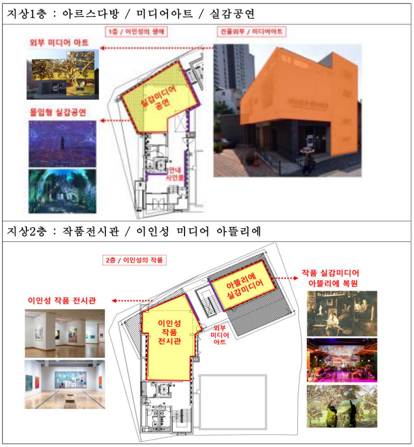 대구 중구의회 예산 칼질에 멈춘 이인성 아르스 공간 사업, 국비 확보로 활로 찾나
