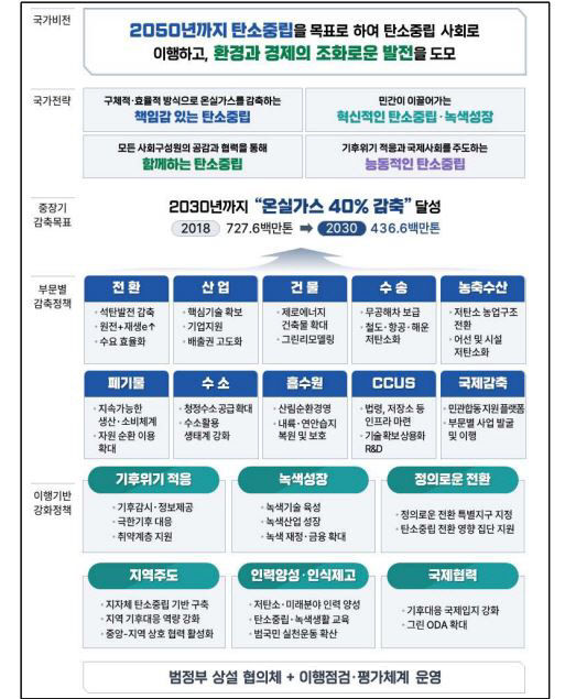 울진 신한울 3·4호기 건설 재개한다…원전 발전 비중 32.4%로 상향